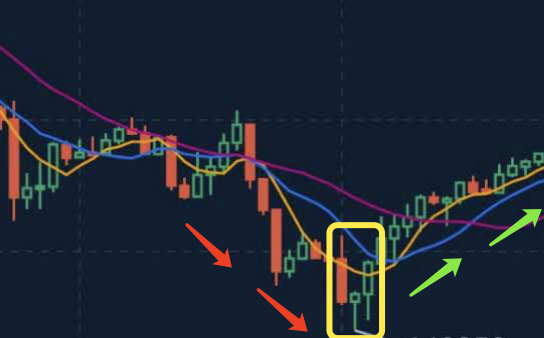 Detailed explanation of classic Rising K line pattern Detailed explanation of classic Rising K line pattern