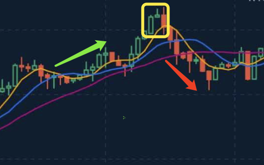 Detailed Explanation of Classic Falling K-line pattern Detailed Explanation of Classic Falling K-line pattern