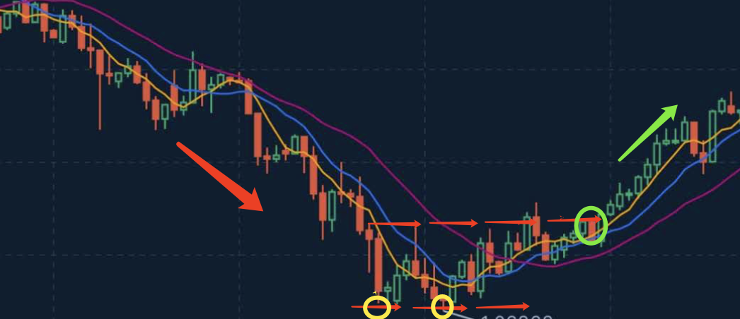 Detailed explanation of shock trend Detailed explanation of shock trend