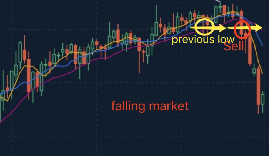Make profit from falling markets Make profit from falling markets