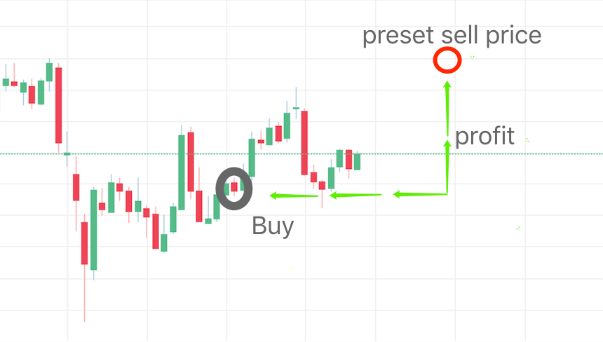 Take Profit & Stop Loss Take Profit & Stop Loss