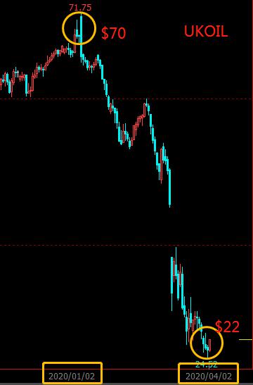 Analysis of Factors Affecting Crude Oil Price Analysis of Factors Affecting Crude Oil Price