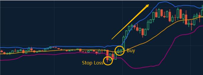 Choose your Trading Strategy (I) Choose your Trading Strategy (I)