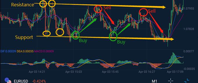 Minute chart trading method for day trading Minute chart trading method for day trading