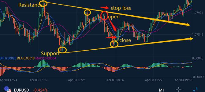 3Trading skills for New Day Trader! 3Trading skills for New Day Trader!