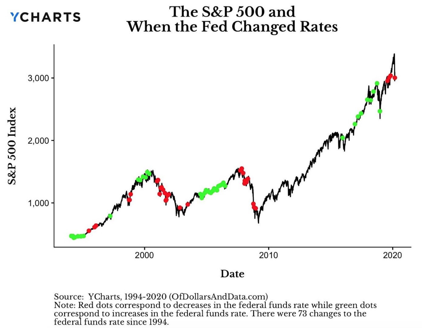 Global Rate Slashing. What Is a Rate Cut? Global Rate Slashing. What Is a Rate Cut?