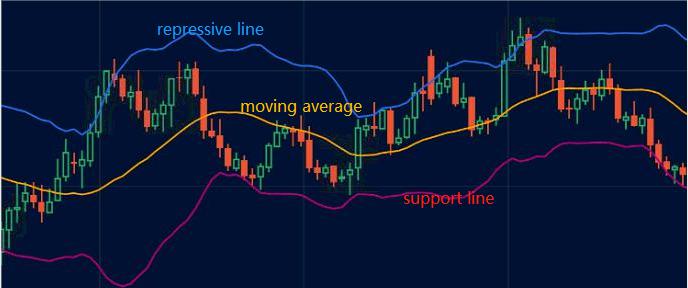 How to use Bollinger Bands in trading? How to use Bollinger Bands in trading?