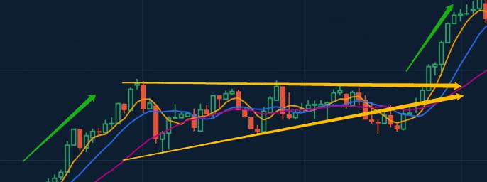 Triangle Chart Pattern (2) Triangle Chart Pattern (2)